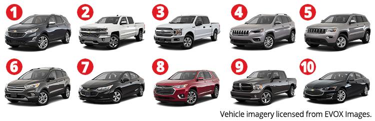 Top 10 Union-Made Vehicles Union Members Buy